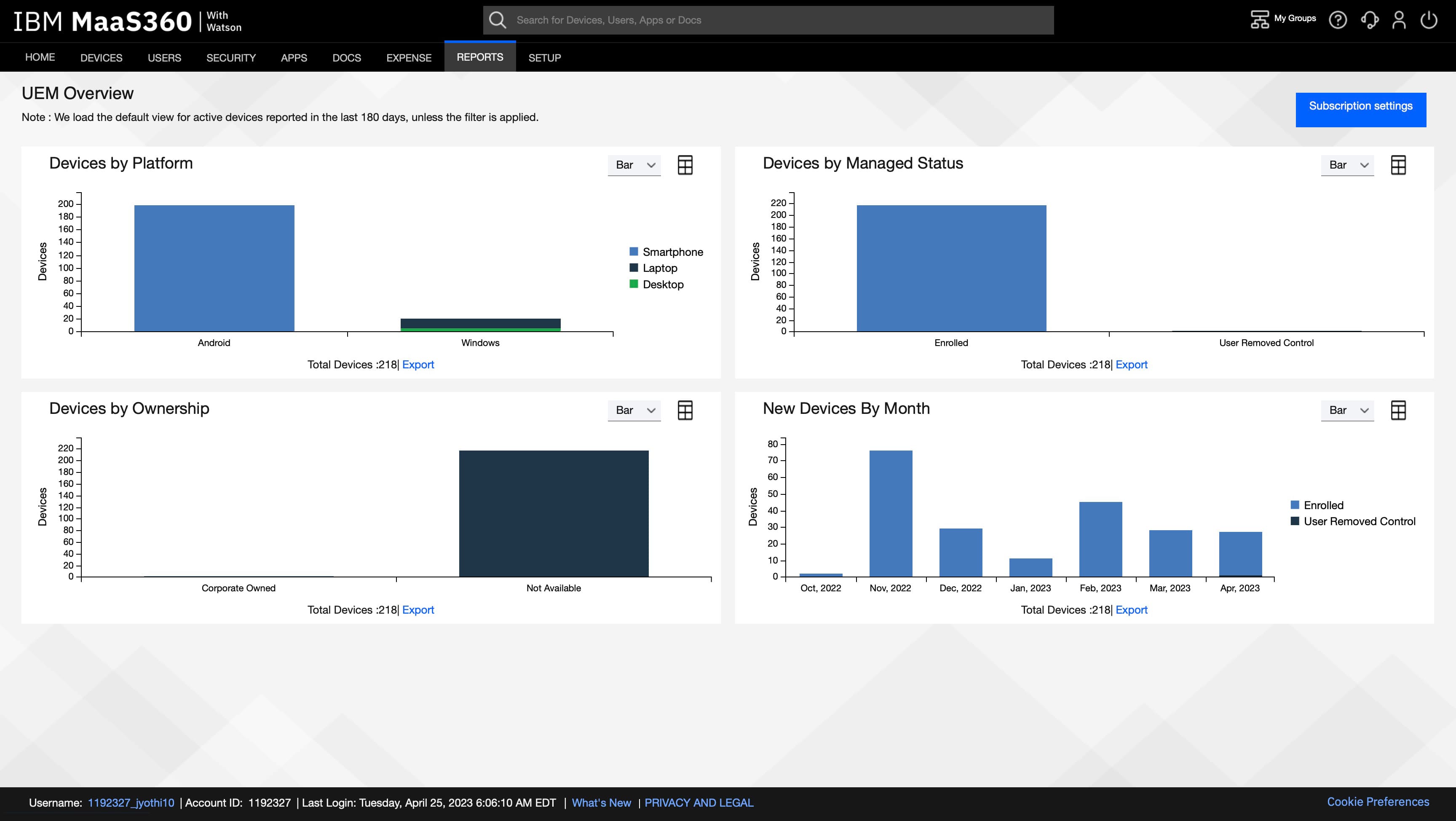 Official IBM MaaS360 unified endpoint management dashboard