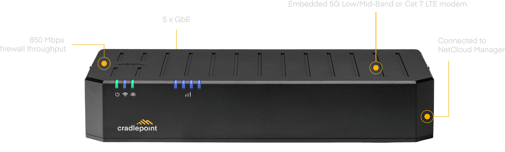 Ericsson Cradlepoint E100 capability callouts