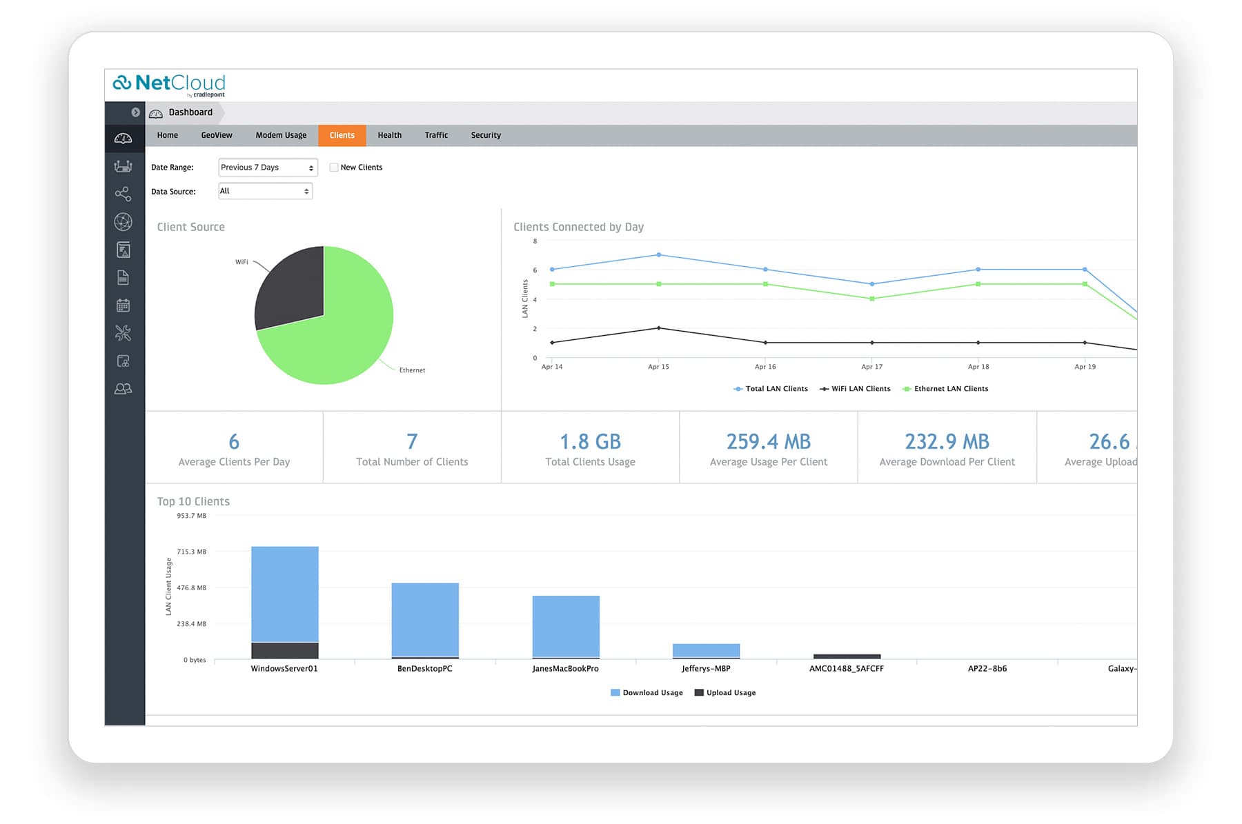 Official Ericsson NetCloud cloud-services view for an E3000 deployment