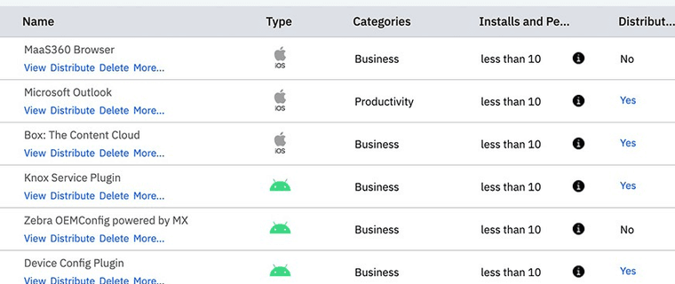 IBM MaaS360 app catalog showing platforms, categories and distribution status