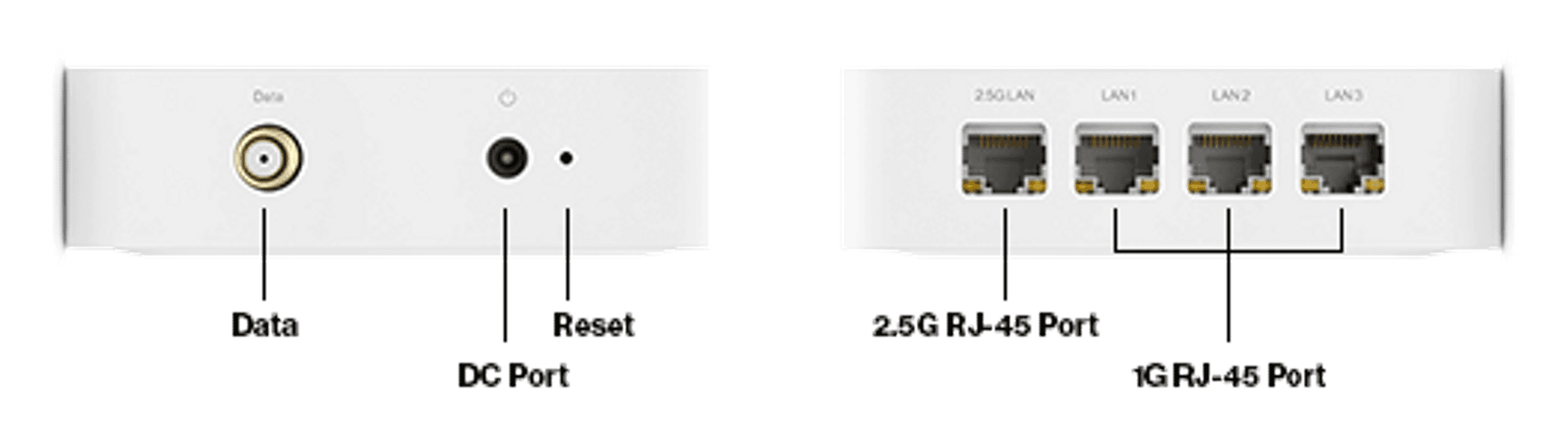 Official labeled view of the ASK-MAE340 coax, power, reset and four Ethernet connections