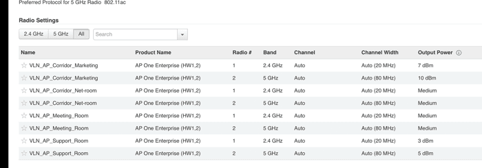 Official Peplink InControl 2 group-wide Wi-Fi radio settings