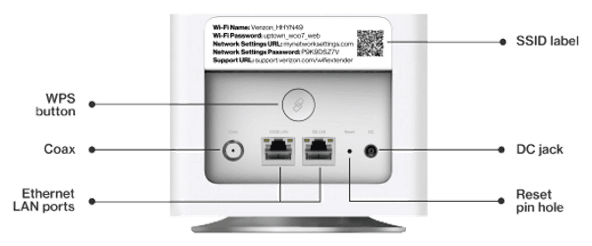 Official labeled view of the CE1000A power, Ethernet, coax, WPS and reset connections